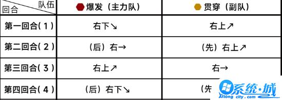 蔚蓝档案第九章困难9-2怎么过