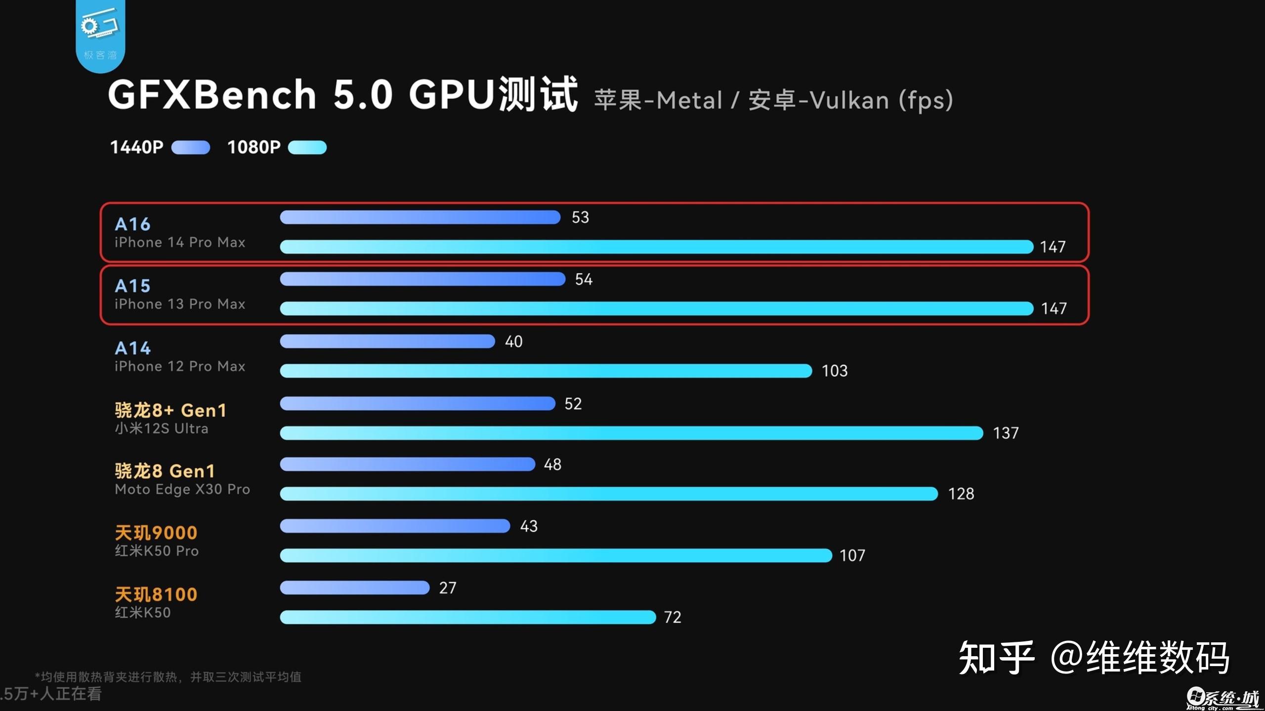 GPU性能为何干不过安卓了？苹果遭重大设计缺陷 A16新一代GPU胎死腹中