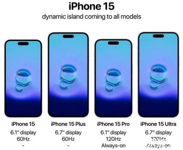 这次iPhone 15系列手机不再炒冷饭，将从性能、设计、拍照全面提升