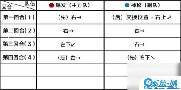 蔚蓝档案10-5攻略