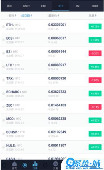 比特儿交易所app官网版安卓下载