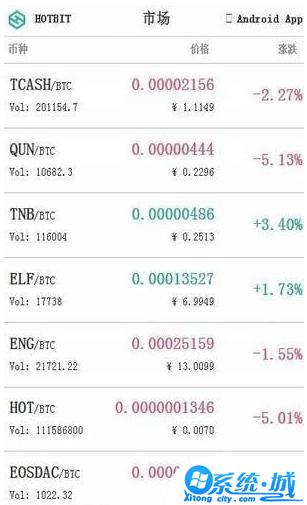 hotbit中文交易平台最新版