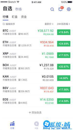 vvcoin交易所官网版