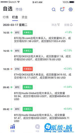 vvcoin交易所官网版