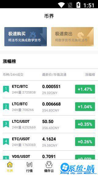 币界网交易所下载