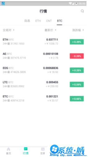 zt交易所app官网下载最新版本btcs