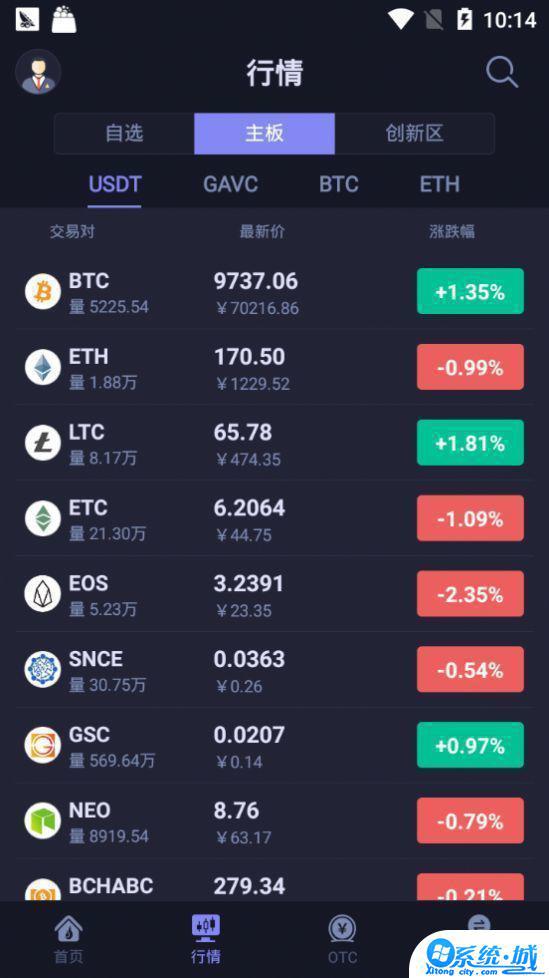 hotcoin交易所下载2024