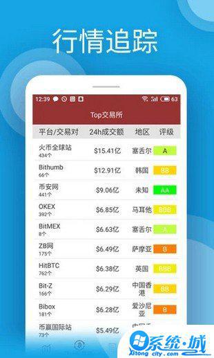 newdex交易所app下载