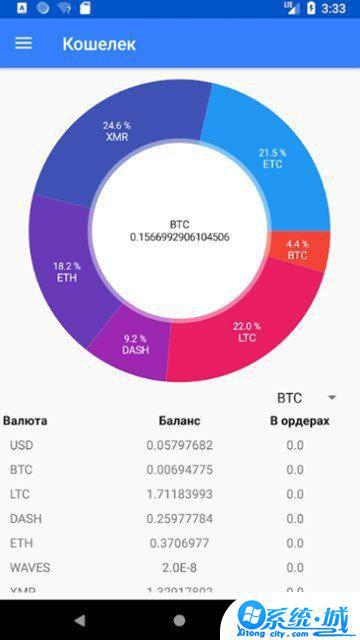 exmo交易所app下载