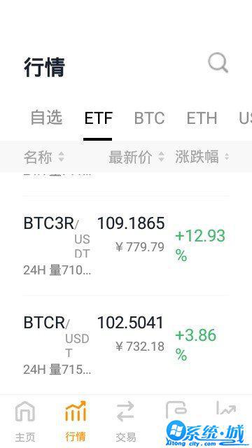 bitoffer交易所手机下载