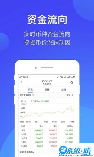 b网交易所app官方下载