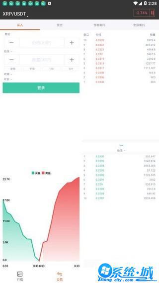 zb数字货币交易所官方下载