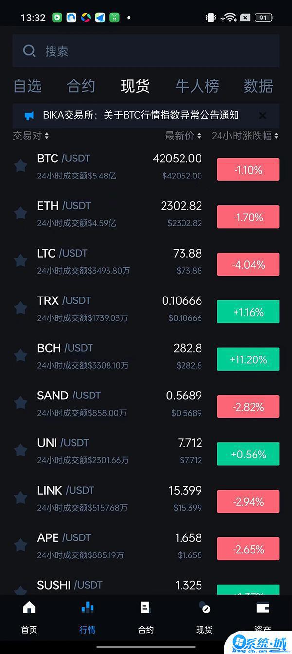 bika交易平台下载