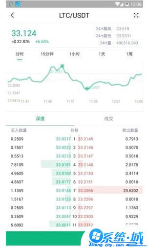 cryptopia交易所app官方版